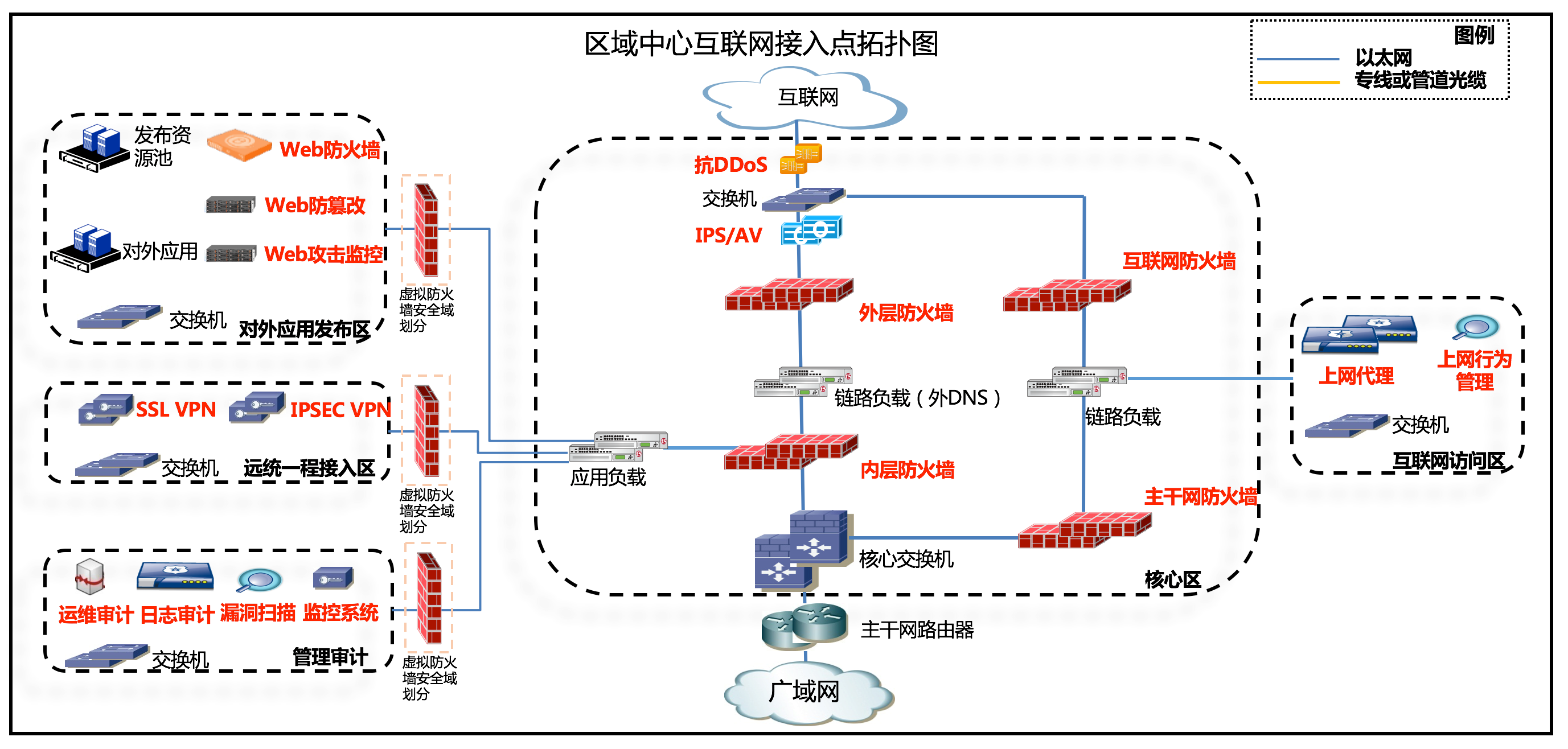 网络安全解决方案.png